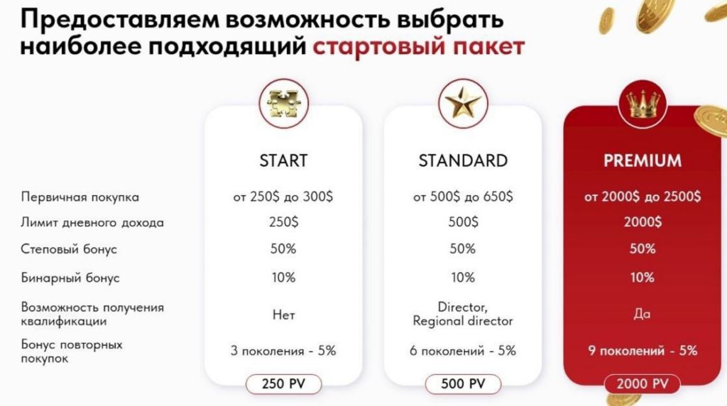 Вход c пакетом Whieda